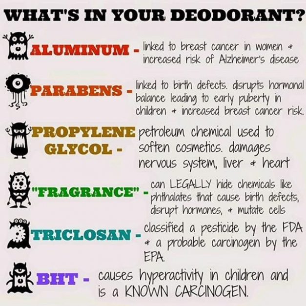 Do You Know What Toxic Chemicals Are In Your Deodorant? Read this! Its scary!