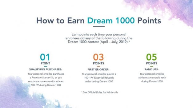 Dream 1000 points!  This is huge!