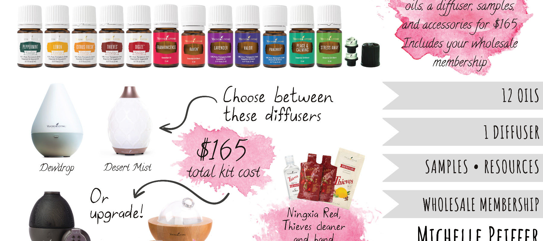 How To Order Your Essential Oils Starter Kit