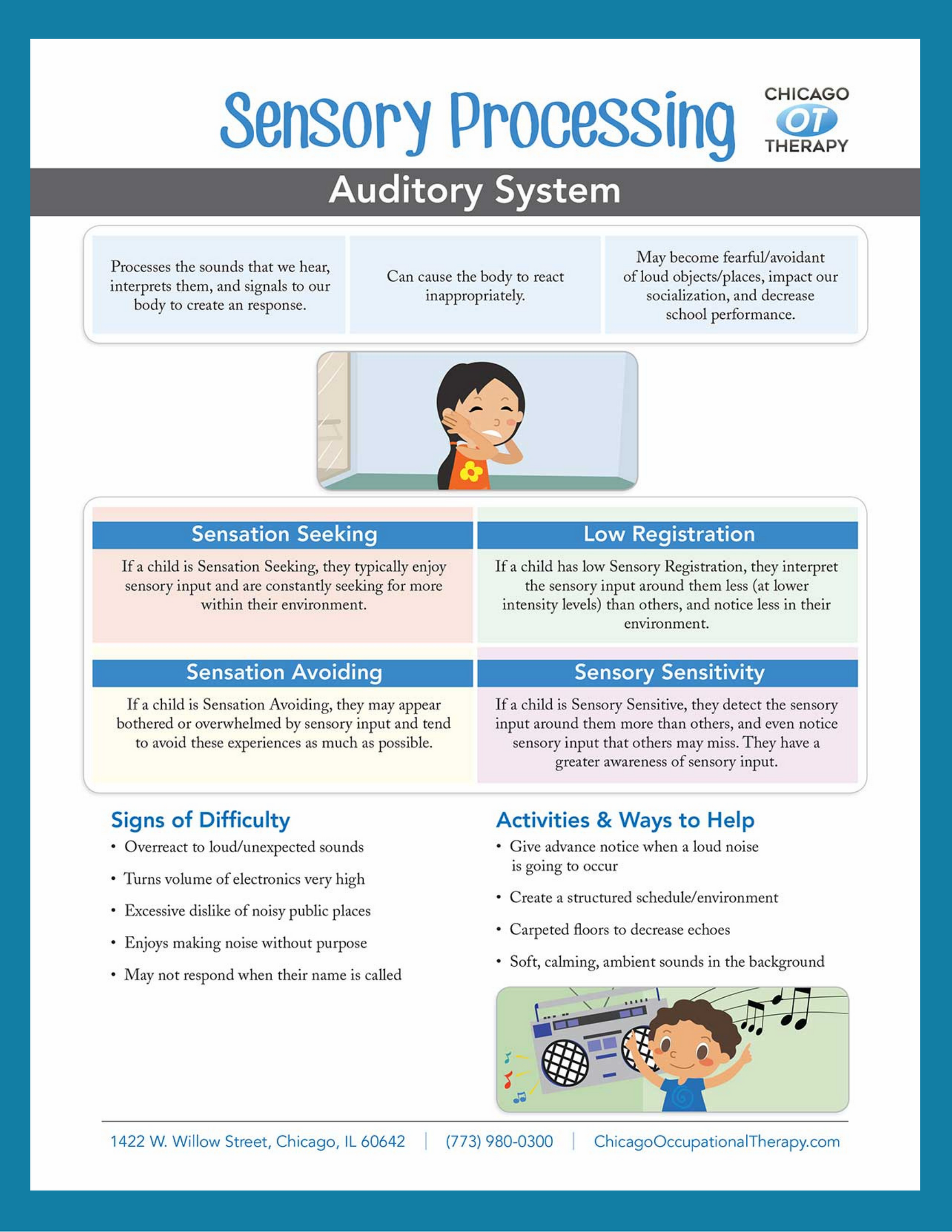 Ot Education Auditory System Sensory Processing Vonda Flue