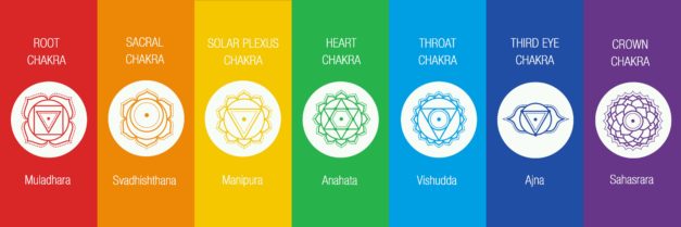 Chakras, Meditation & Essential Oils