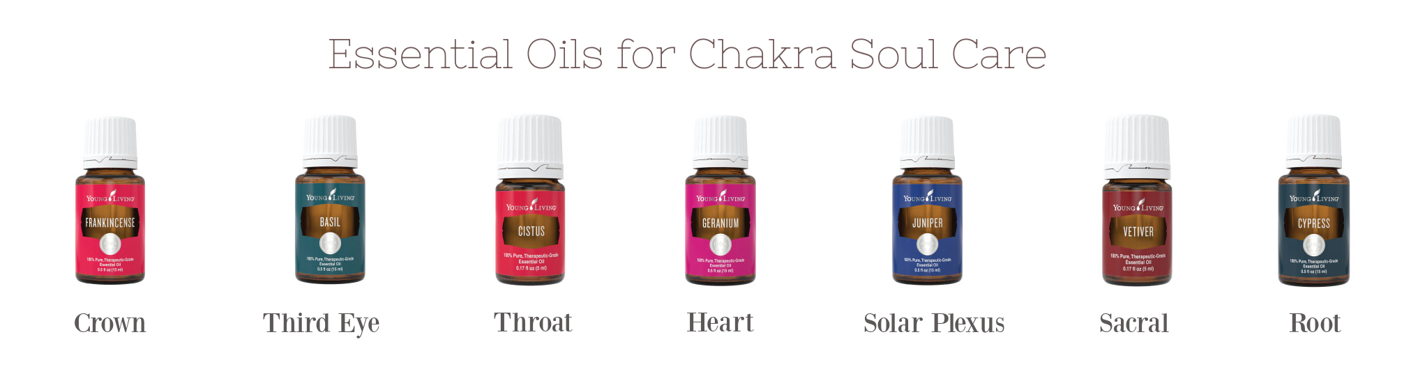 Essential Oils for Chakras