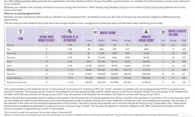 Young Living Income Disclosure 2015 Explained